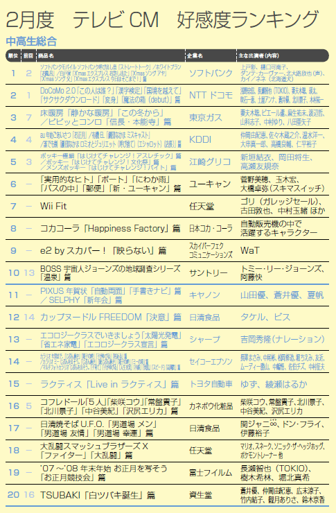 ユーキャン Wiifit が上位ランクイン Oricon News