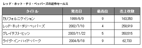 レッチリ 日本で世界初となるタイアップ Oricon News