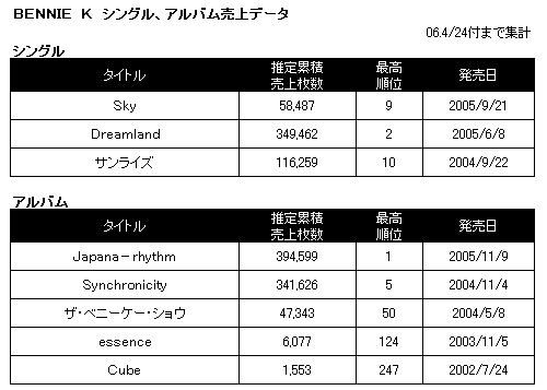 BENNIE K初！NHKにてライブ初披露！ | ORICON NEWS