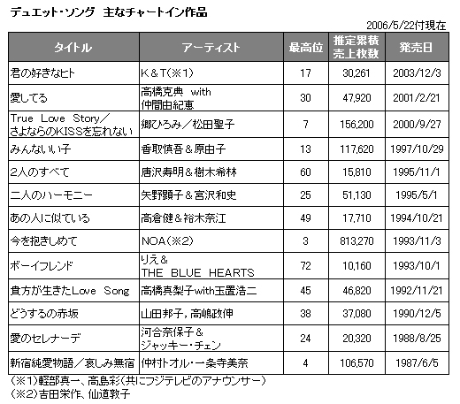 クドカン脚本の昼ドラ主題歌 ミッチーと斉藤由貴のジャケット完成 Oricon News