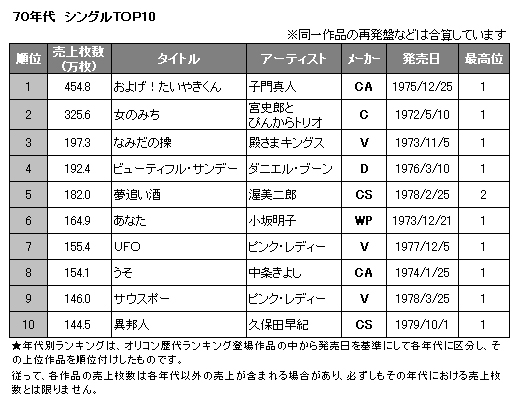 チャート オリコン